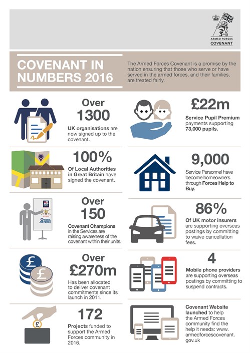 Armed Forces Covenant