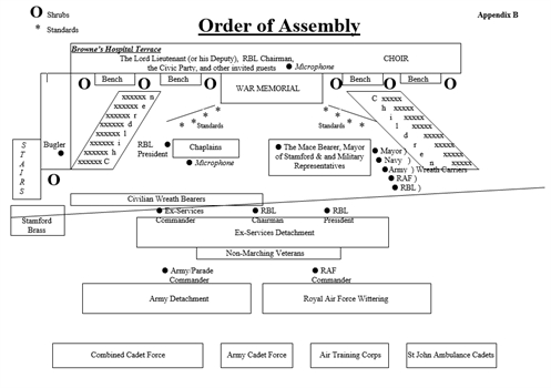 Order Of Assembly